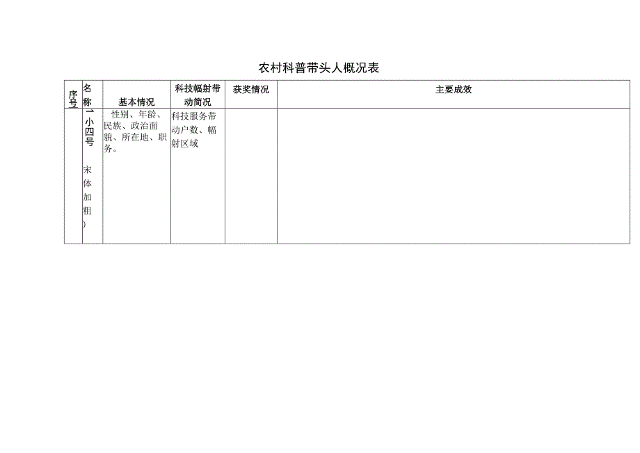 农村科普带头人概况表.docx_第1页