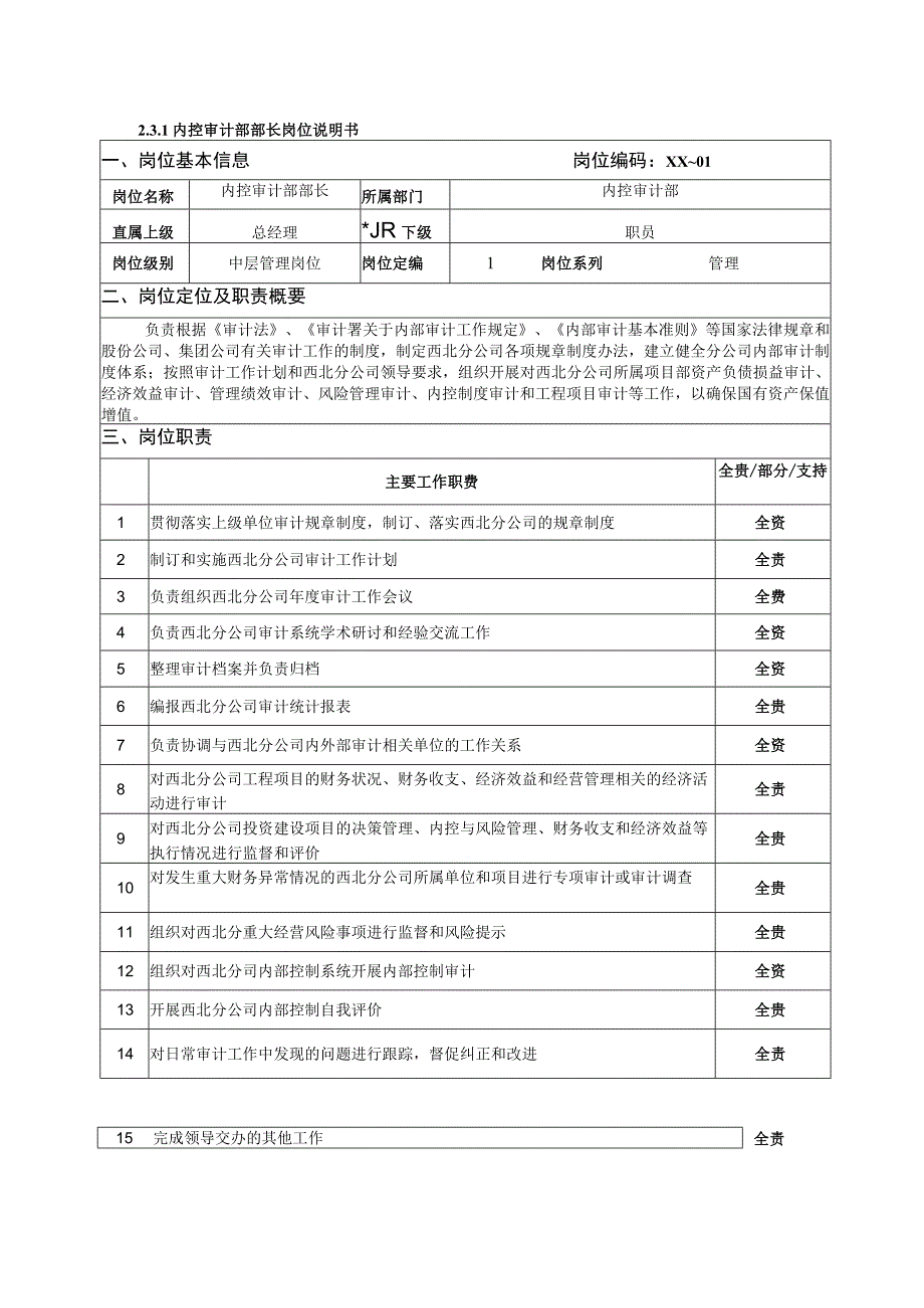 内控审计部部长岗位说明书.docx_第1页