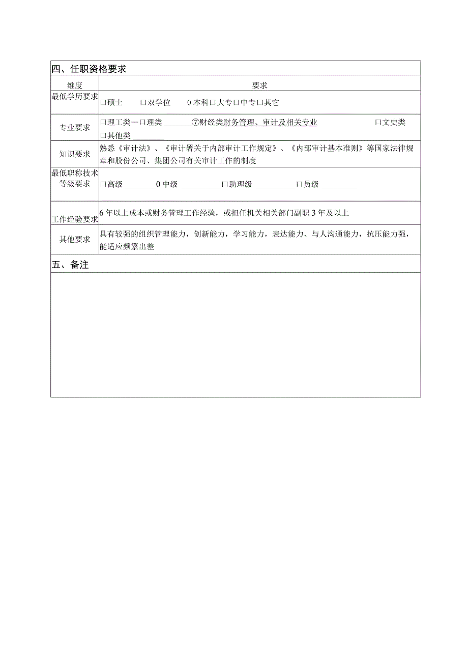 内控审计部部长岗位说明书.docx_第2页