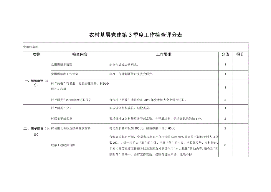 农村基层党建第3季度工作检查评分表.docx_第1页