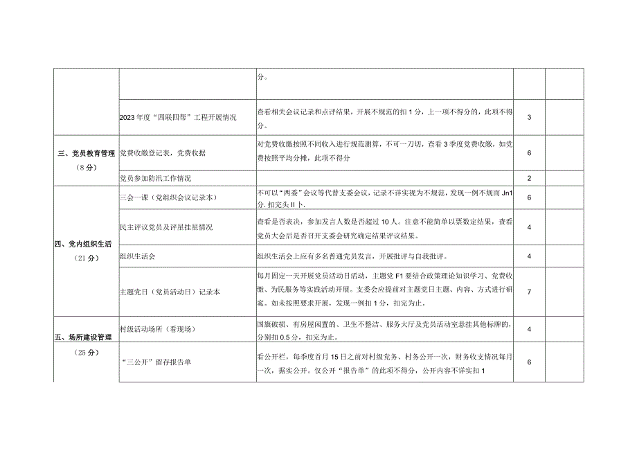 农村基层党建第3季度工作检查评分表.docx_第2页