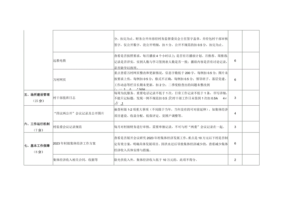 农村基层党建第3季度工作检查评分表.docx_第3页