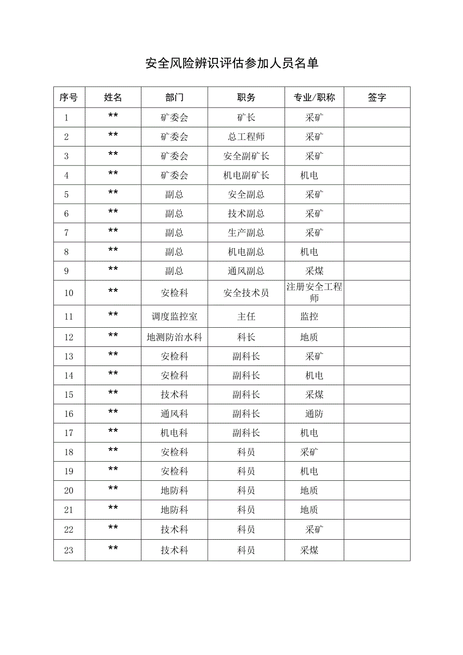 内蒙古阿拉善左旗新井煤业有限公司222坍塌事故风险辨识评估报告2023222坍塌事故风险辨识评估报告20232.docx_第3页