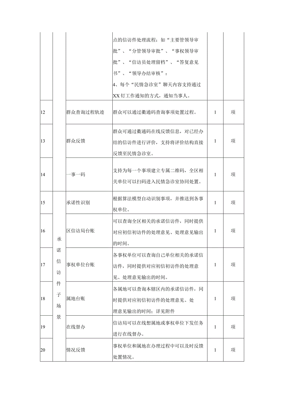 初信初访码上知一件事应用项目需求.docx_第3页