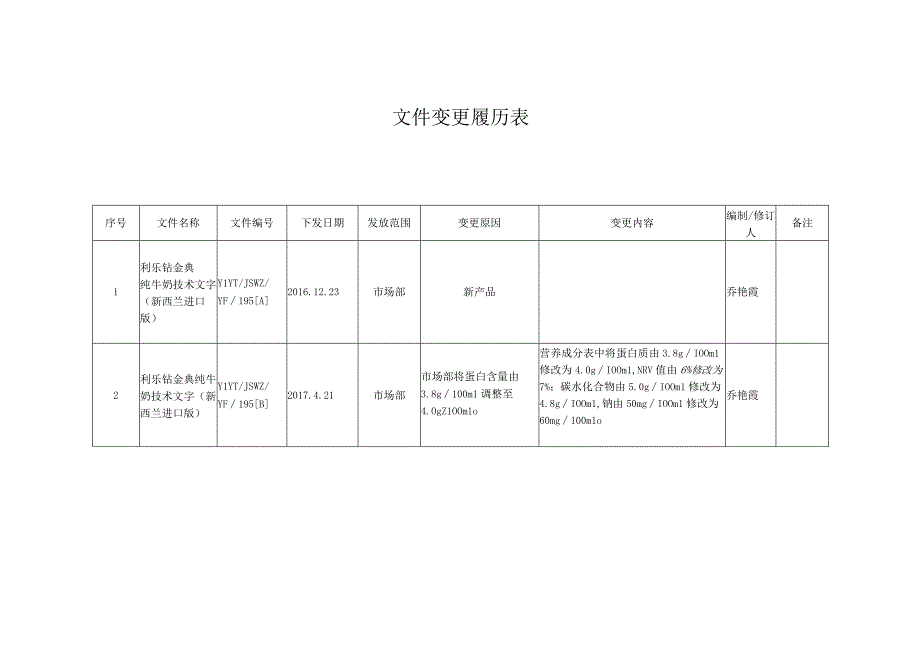 利乐钻 金典纯牛奶技术文字（进口新西兰版）变更履历表.docx_第1页