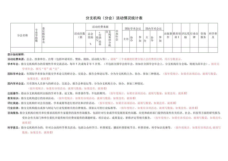 分支机构分会活动情况统计表.docx_第1页