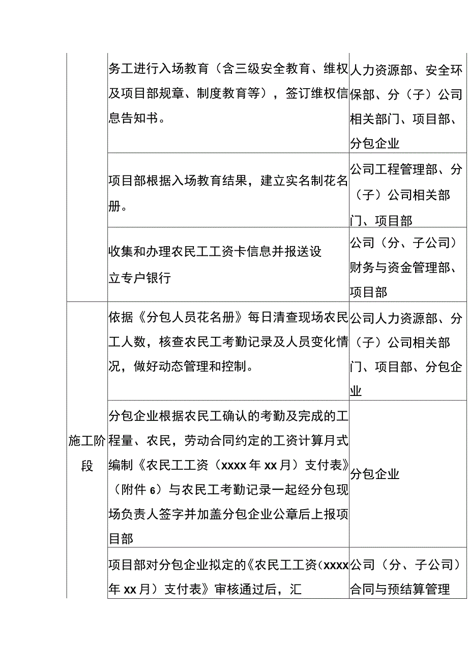 农民工实名制及工资支付管理流程.docx_第3页