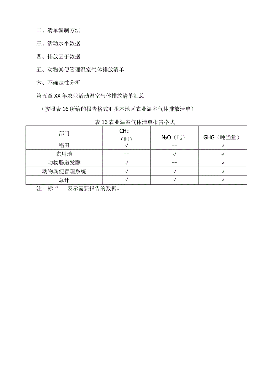 农业温室气体清单报告编制样式编制样式.docx_第2页