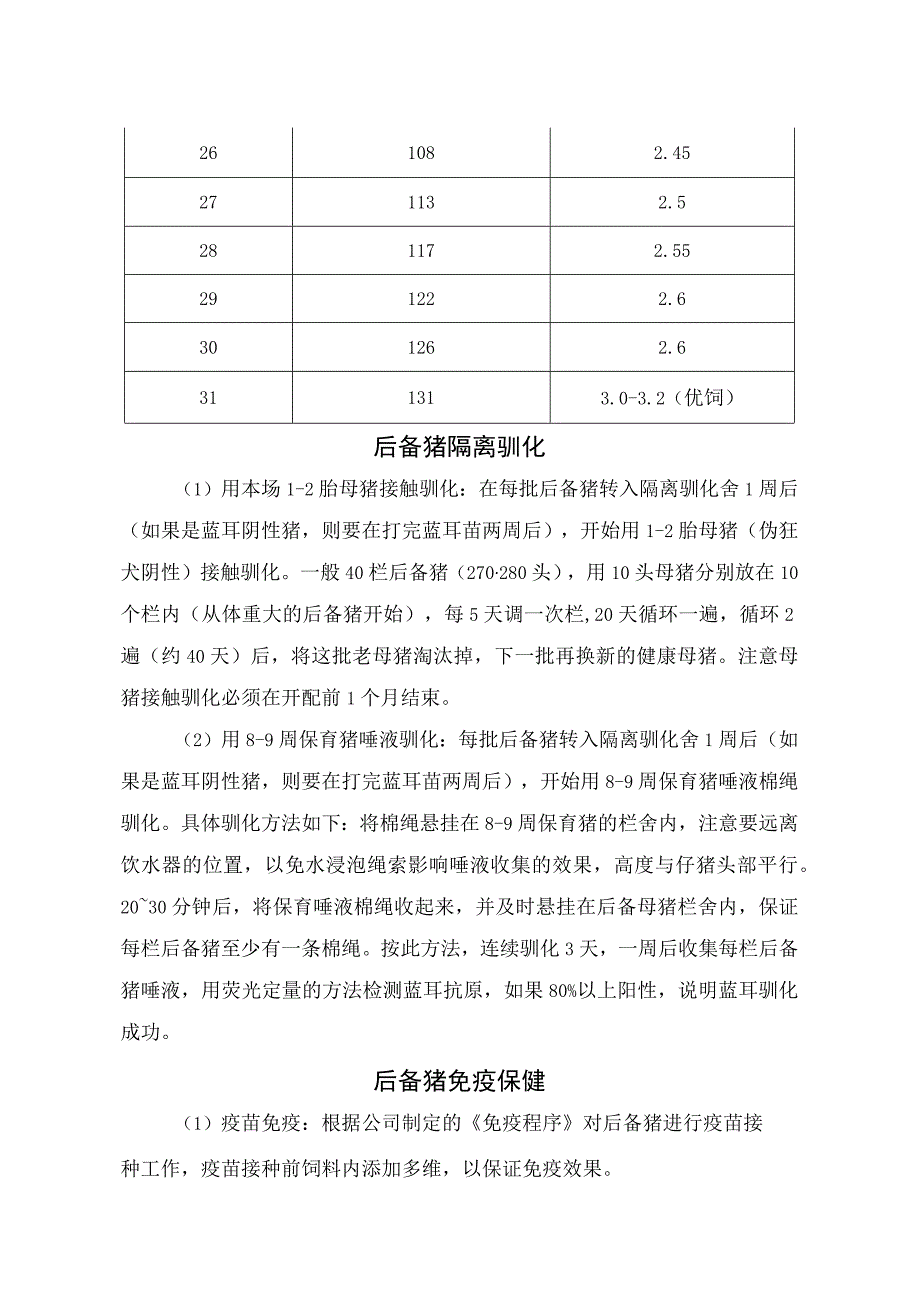 农业畜牧生产后备母猪喂料标准隔离驯化免疫标准及猪瘟蓝耳等进群前病毒检测.docx_第2页