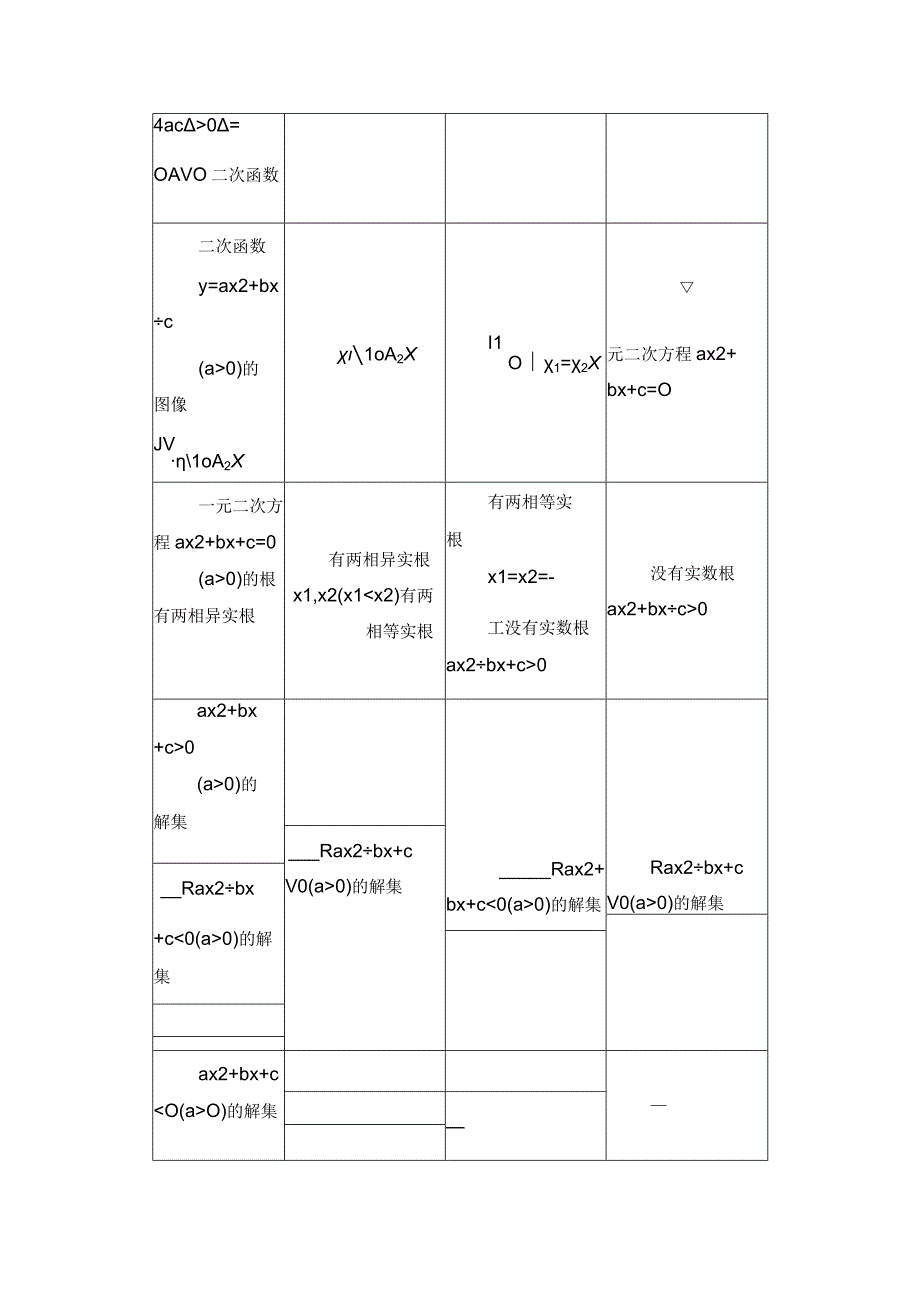 函数与方程不等式之间的关系.docx_第2页