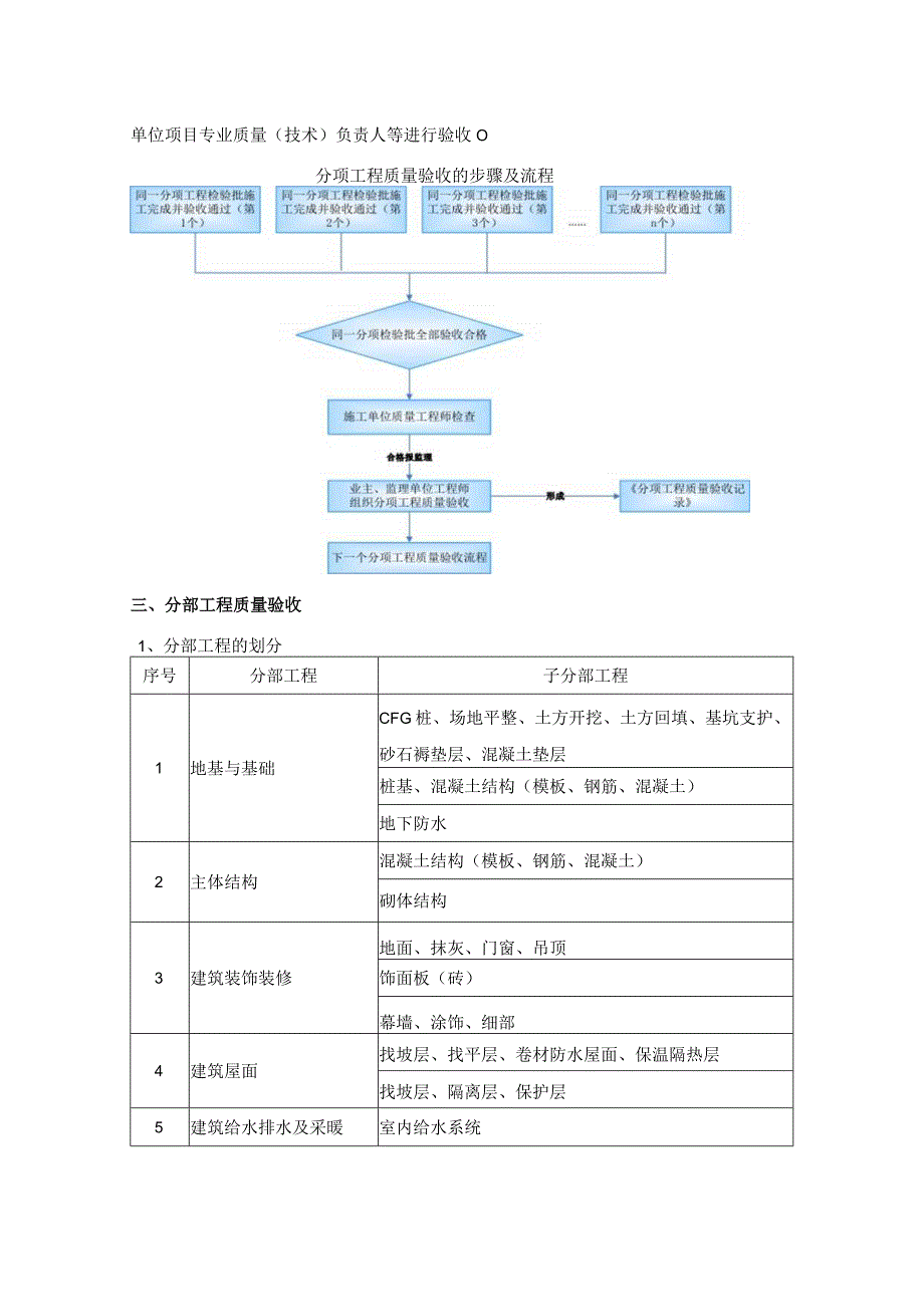 分部分项验收及检验批划分.docx_第2页