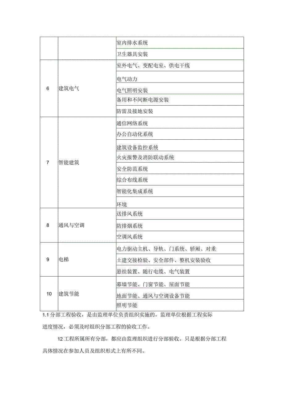 分部分项验收及检验批划分.docx_第3页