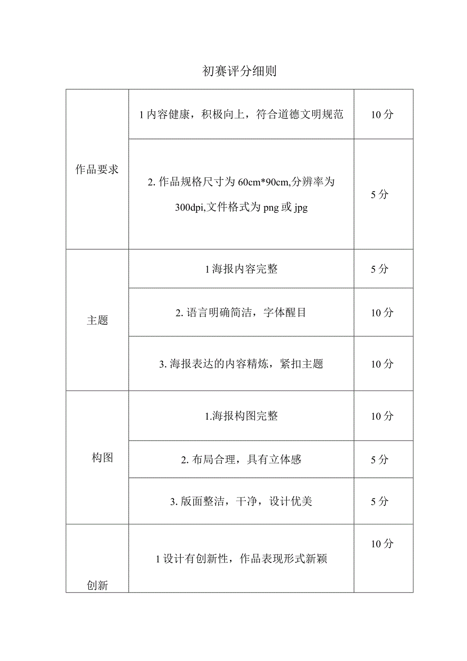 初赛评分细则.docx_第1页