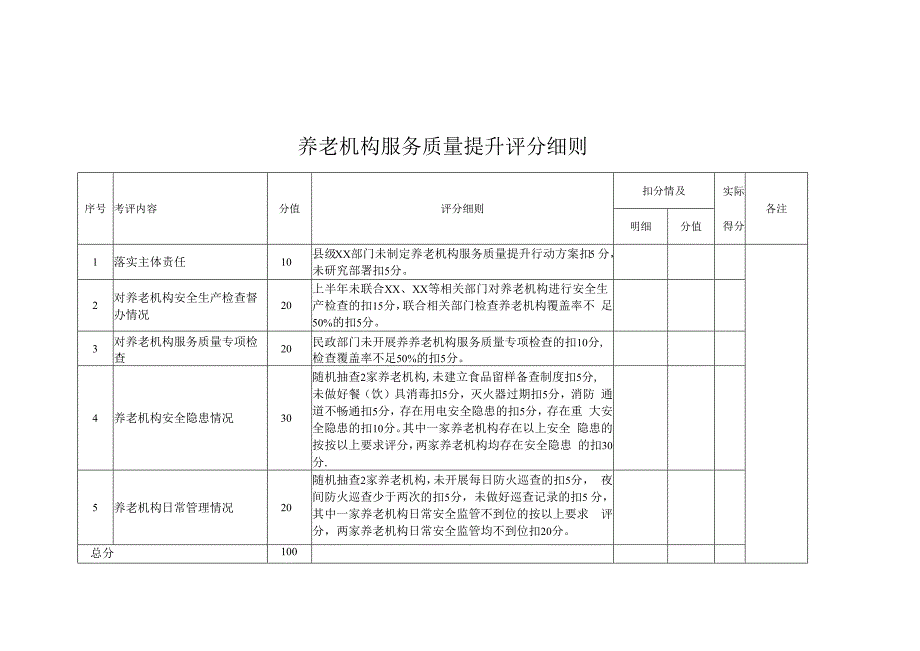 养老机构服务质量提升评分细则.docx_第1页