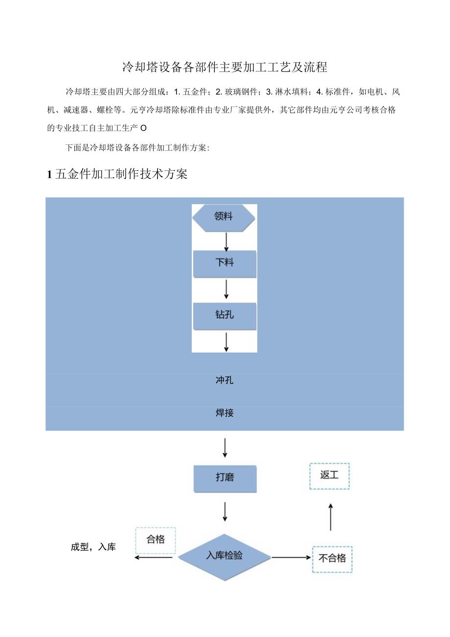 冷却塔设备各部件主要加工工艺及流程.docx_第1页