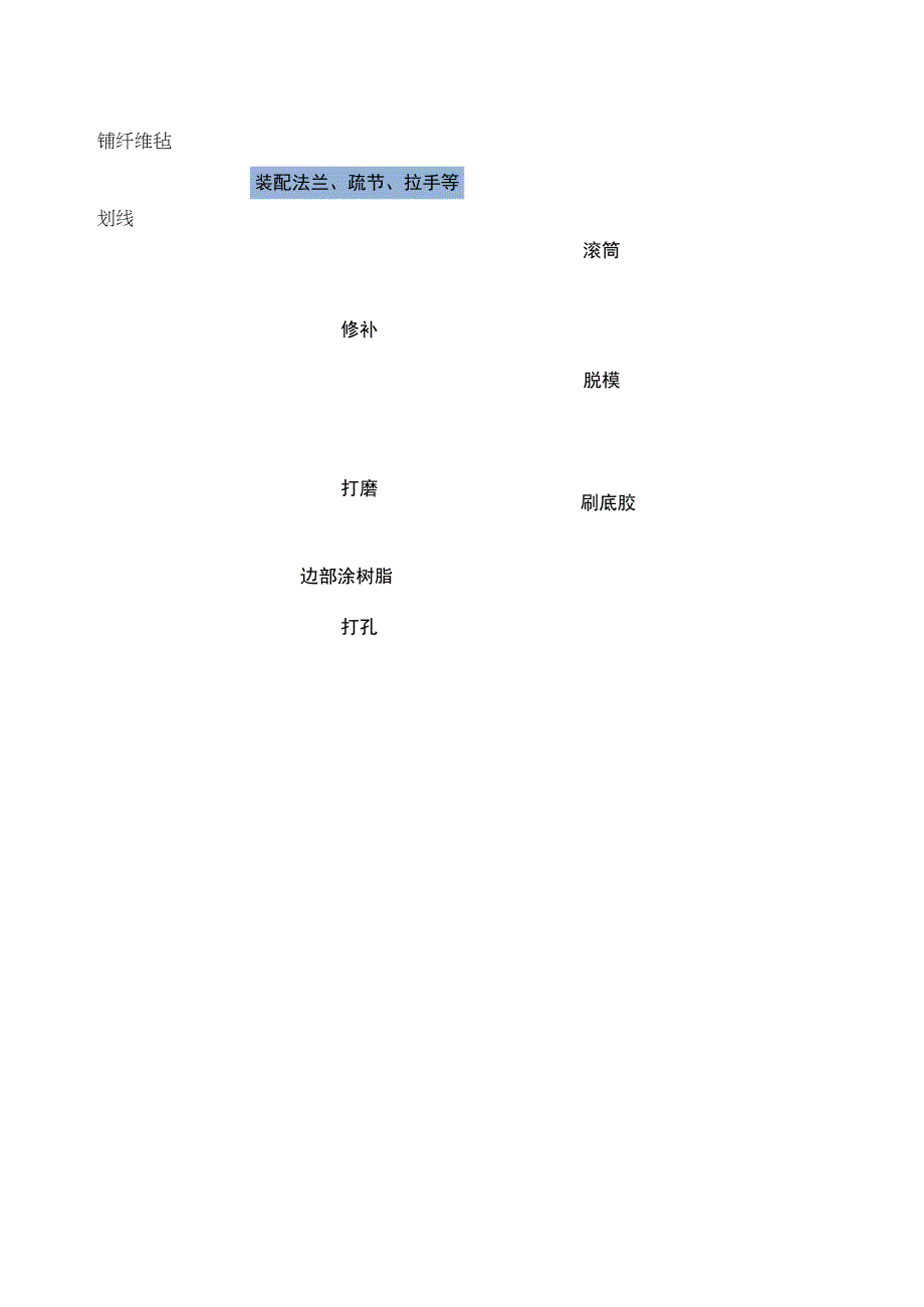 冷却塔设备各部件主要加工工艺及流程.docx_第2页