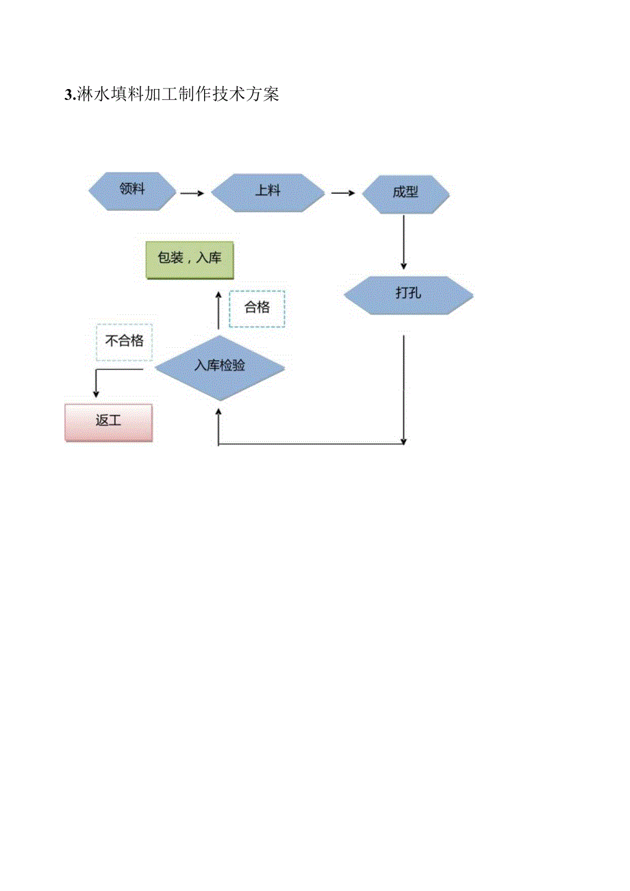 冷却塔设备各部件主要加工工艺及流程.docx_第3页