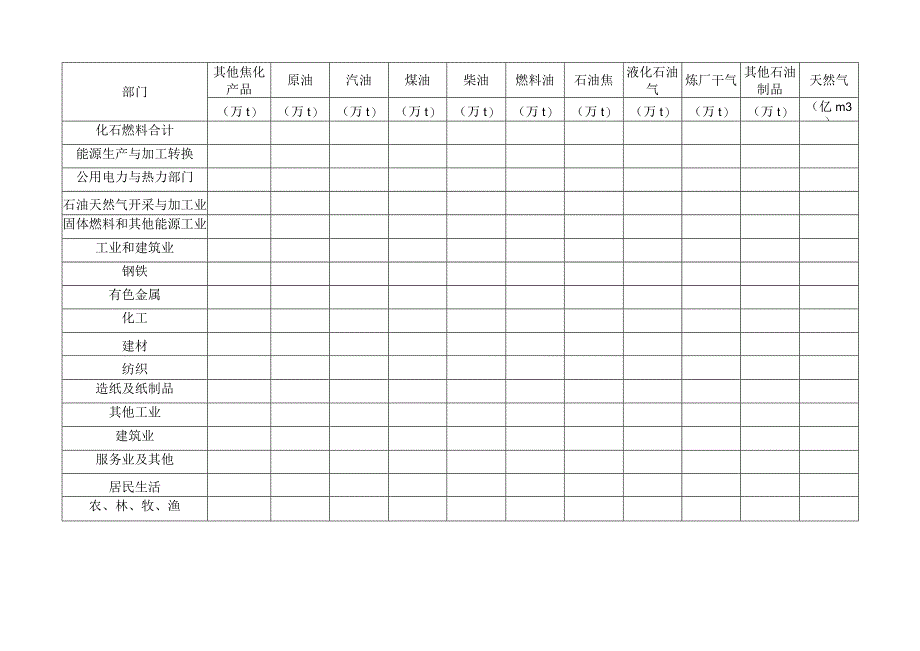 分部门分能源品种化石燃料燃烧活动水平数据记录表.docx_第2页