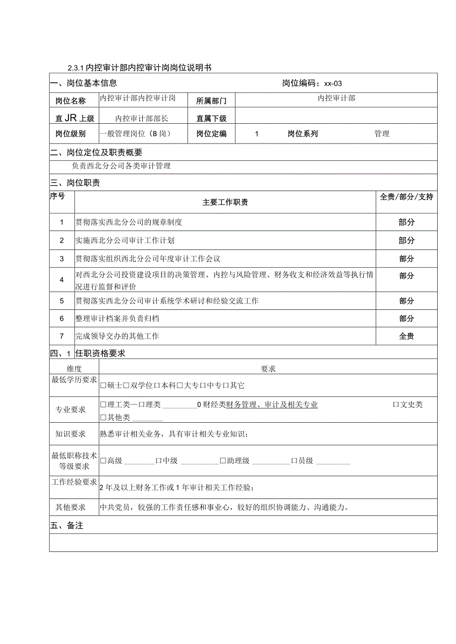 内控审计部内控审计岗岗位说明书.docx_第1页