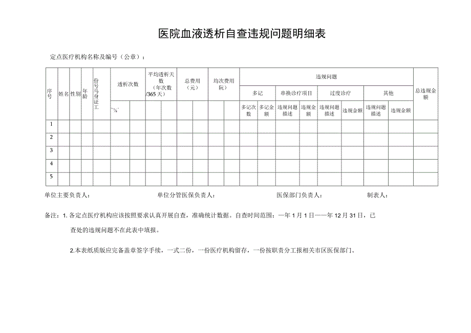 医院血液透析自查违规问题明细表.docx_第1页