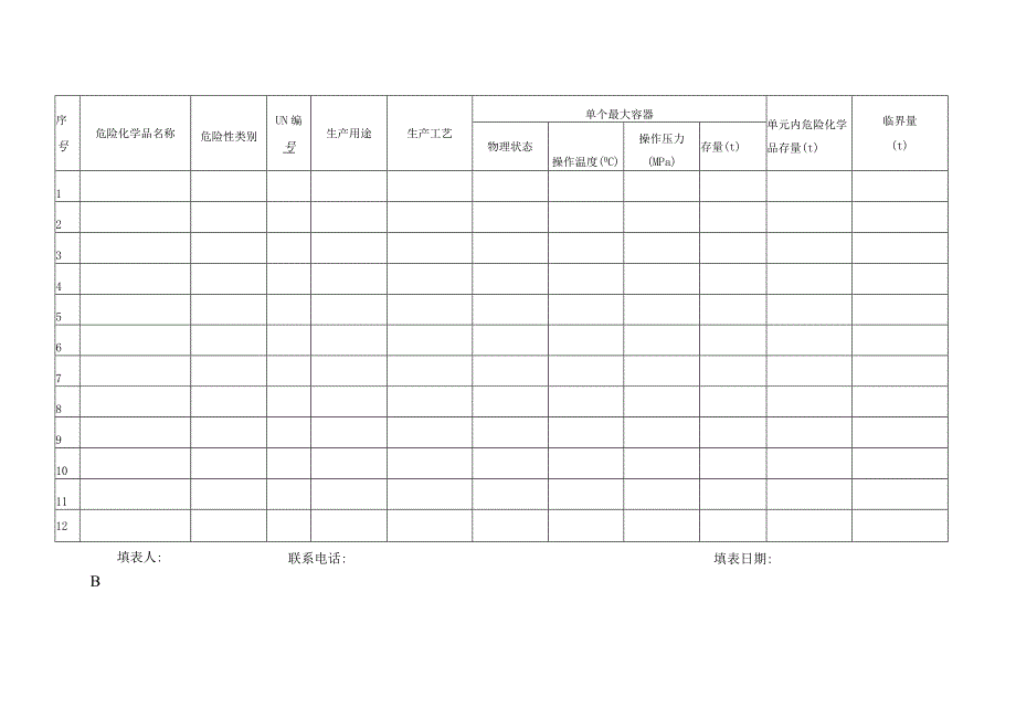 危化重大危险源备案登记各种表格.docx_第2页