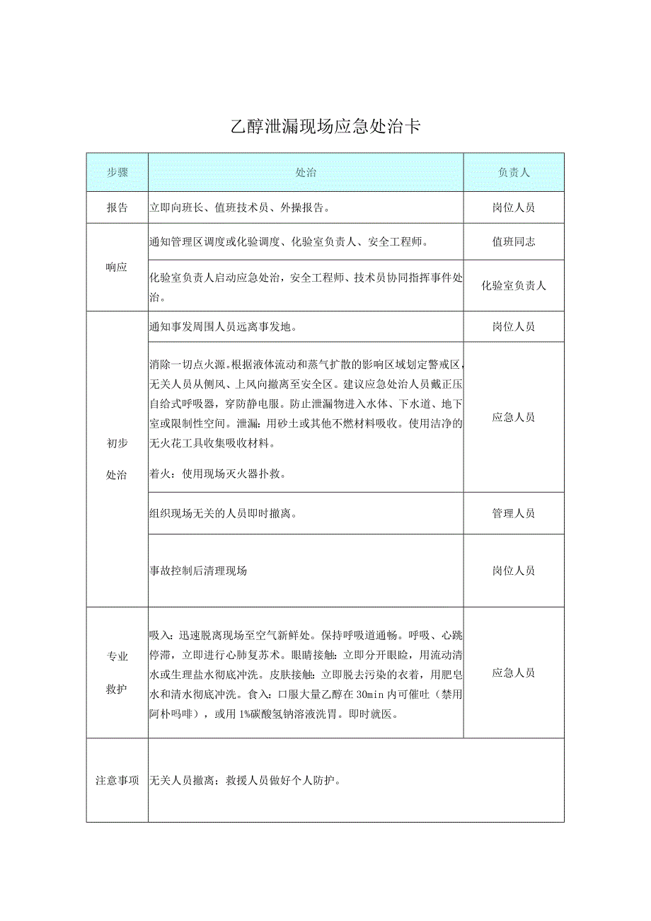 危化品应急处置处置告知卡.docx_第2页