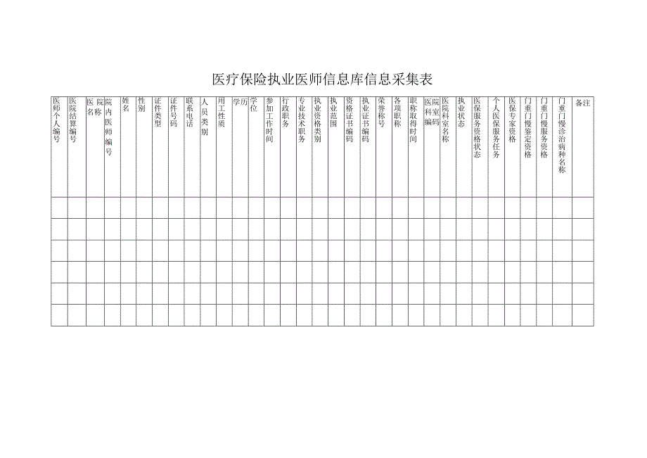 医疗保险执业医师信息库信息采集表.docx_第1页