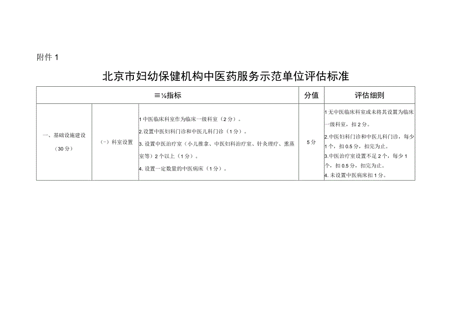 北京市妇幼保健机构中医药服务示范单位评估标准.docx_第1页