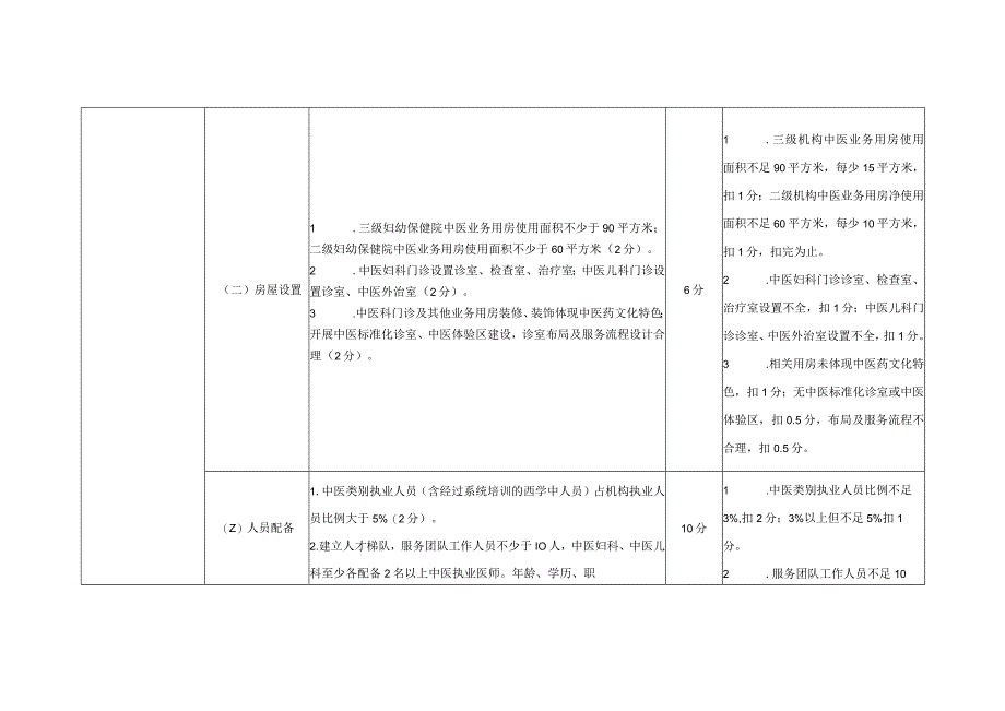 北京市妇幼保健机构中医药服务示范单位评估标准.docx_第2页