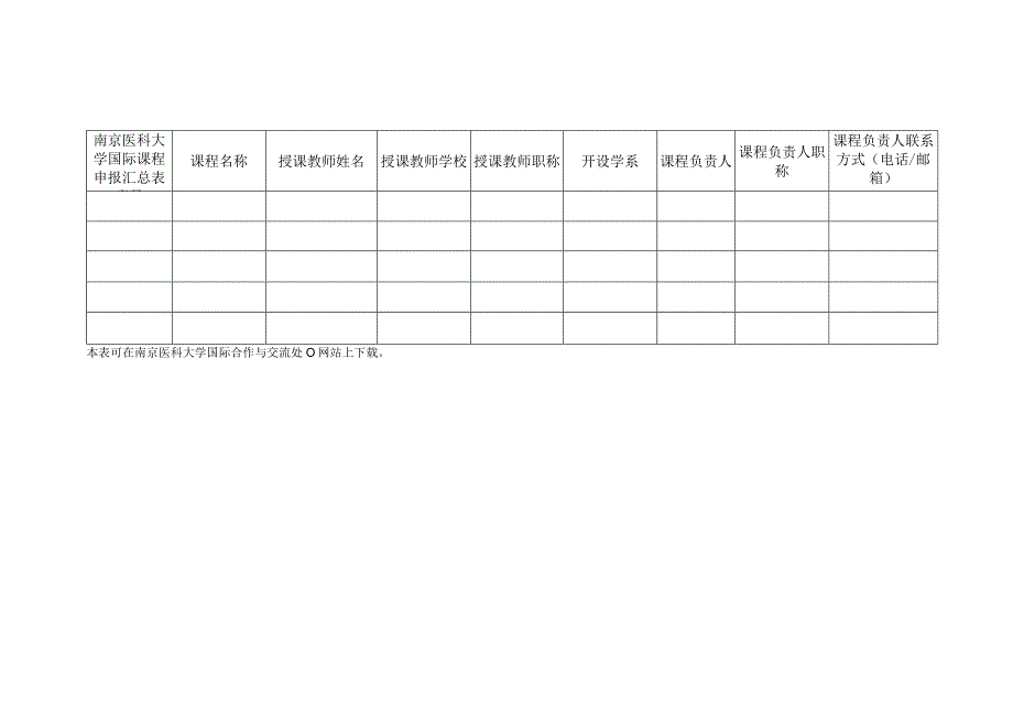 南京医科大学国际课程申报汇总表.docx_第1页