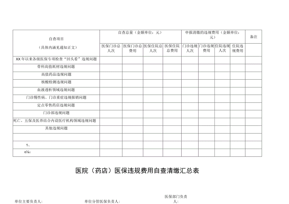 医院（药店）医保违规费用自查清缴汇总表.docx_第1页