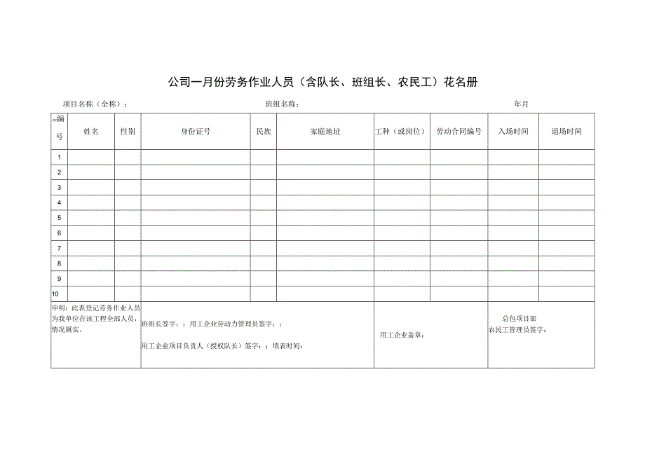 劳务作业人员花名册.docx_第1页