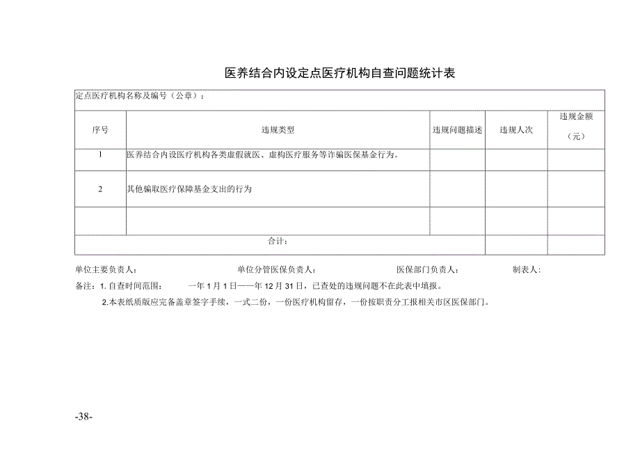 医养结合内设定点医疗机构自查问题统计表.docx_第1页