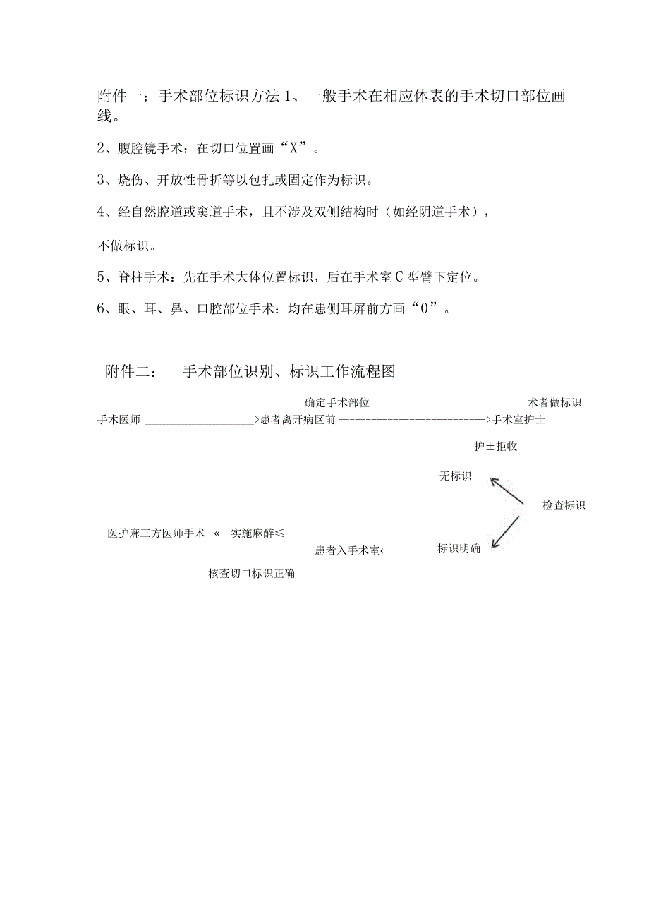 医院手术标识制度（2023）.docx_第2页