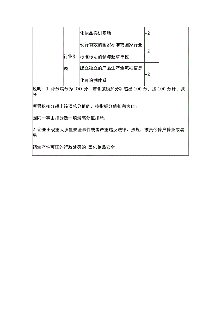 化妆品生产企业信用评价指标及评分标准.docx_第3页