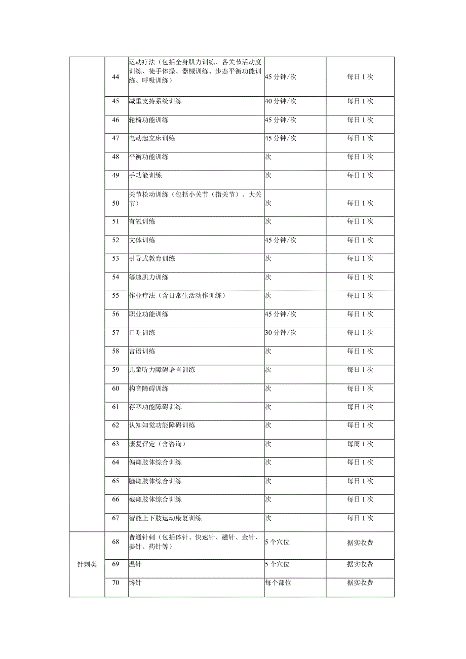 医院康复诊疗项目审核规则目录表.docx_第3页