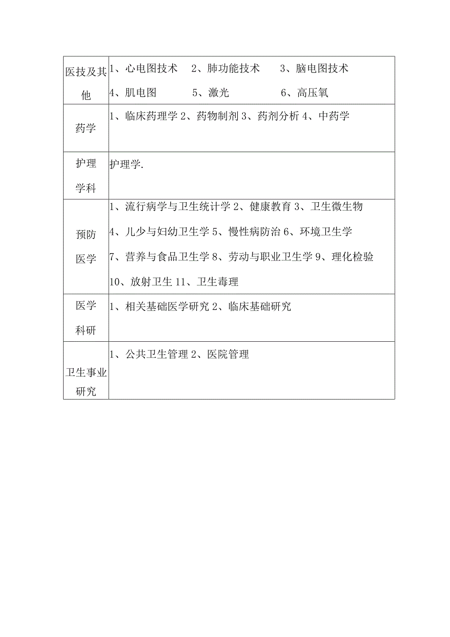 卫生系列高评会专业学科参考表.docx_第3页