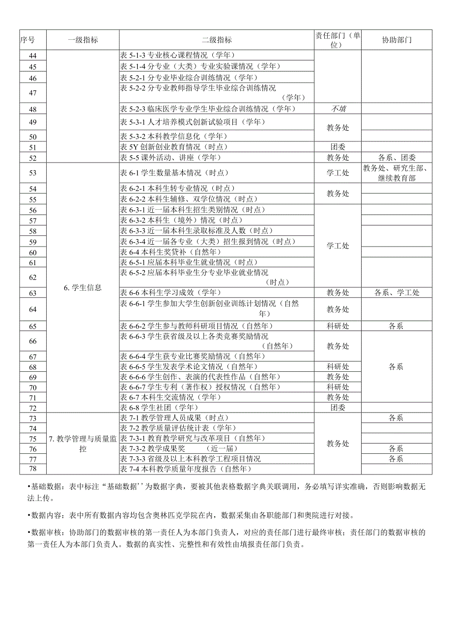 南京体育学院2015年本科教学基本状态数据库采集任务分解表.docx_第2页