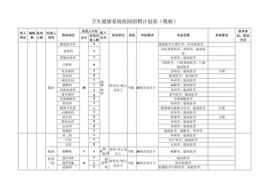 卫生健康系统校园招聘计划表模板.docx_第1页