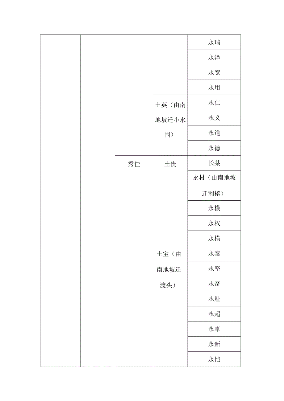 化州南地坡林氏略况.docx_第3页