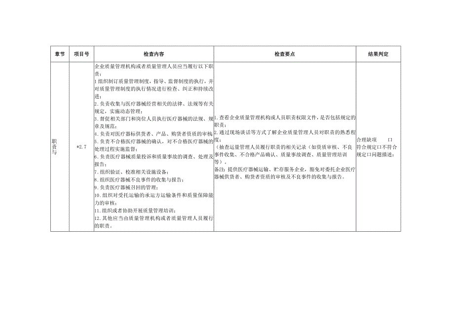 北京市医疗器械经营质量管理规范现场检查评定细则.docx_第2页