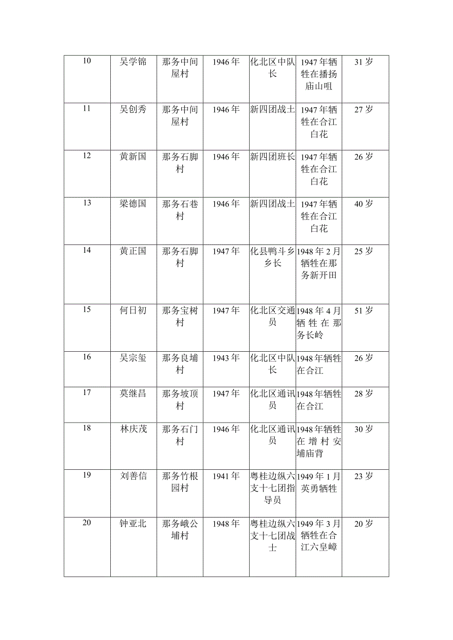 化州那务籍烈士.docx_第2页