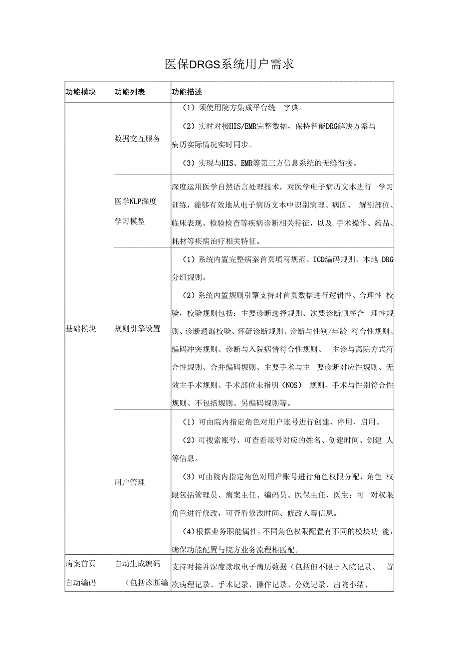 医院医保DRGS系统采购需求1.docx_第1页