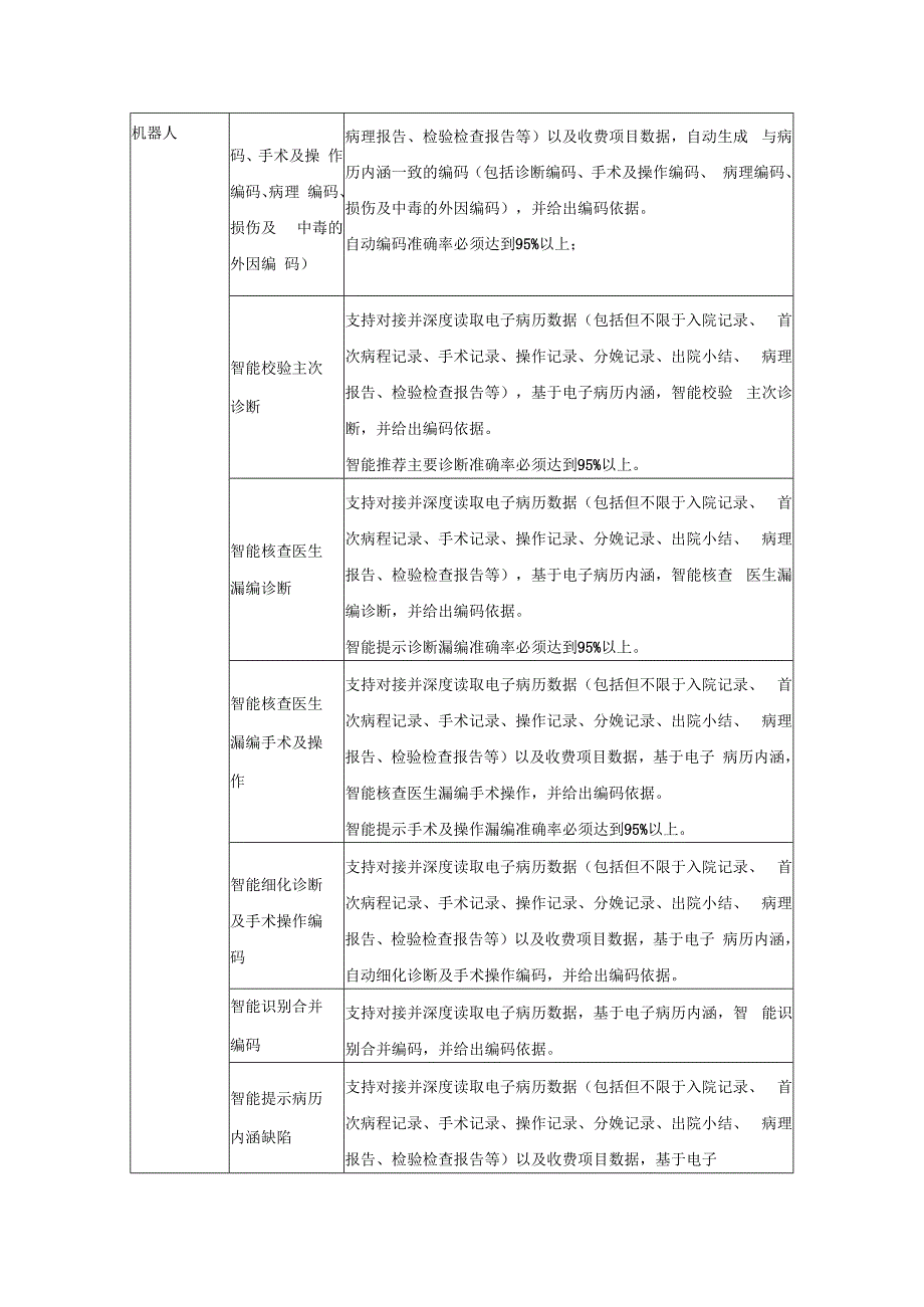 医院医保DRGS系统采购需求1.docx_第2页