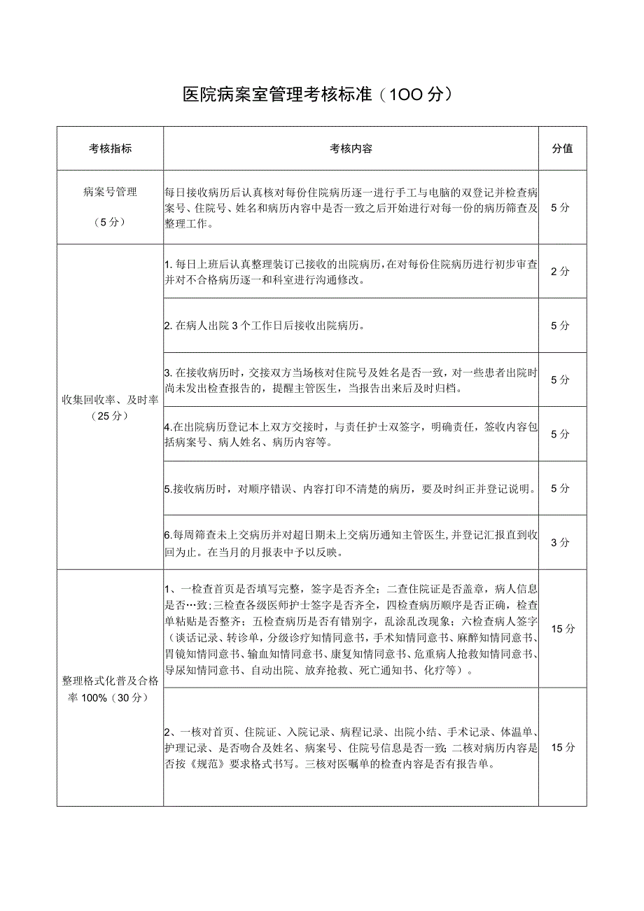 医院病案室管理考核标准(100分).docx_第1页