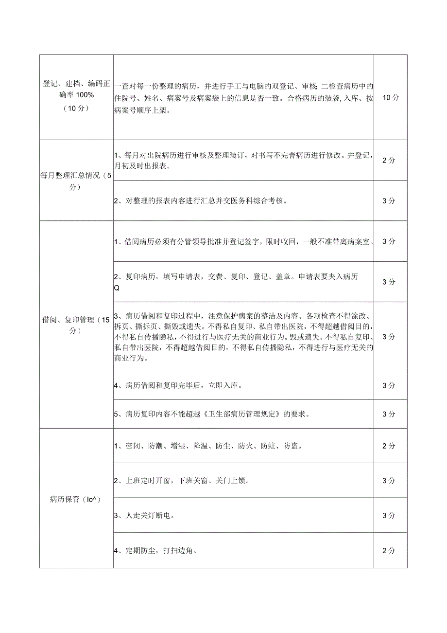 医院病案室管理考核标准(100分).docx_第2页