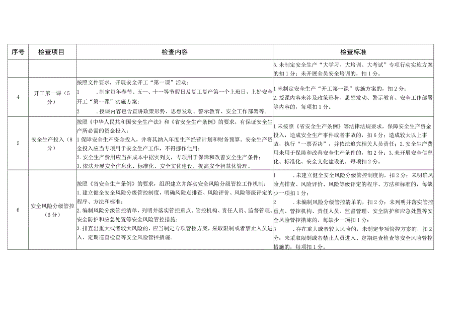 卫生健康系统消防安全排查整治行动检查清单2616.docx_第2页