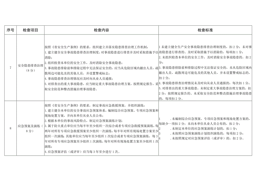 卫生健康系统消防安全排查整治行动检查清单2616.docx_第3页