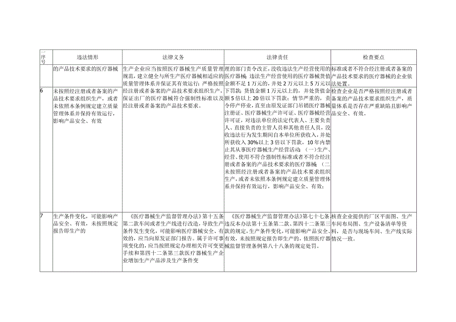 医疗美容相关医疗器械生产经营使用环节常见违法违规行为与检查要点.docx_第3页