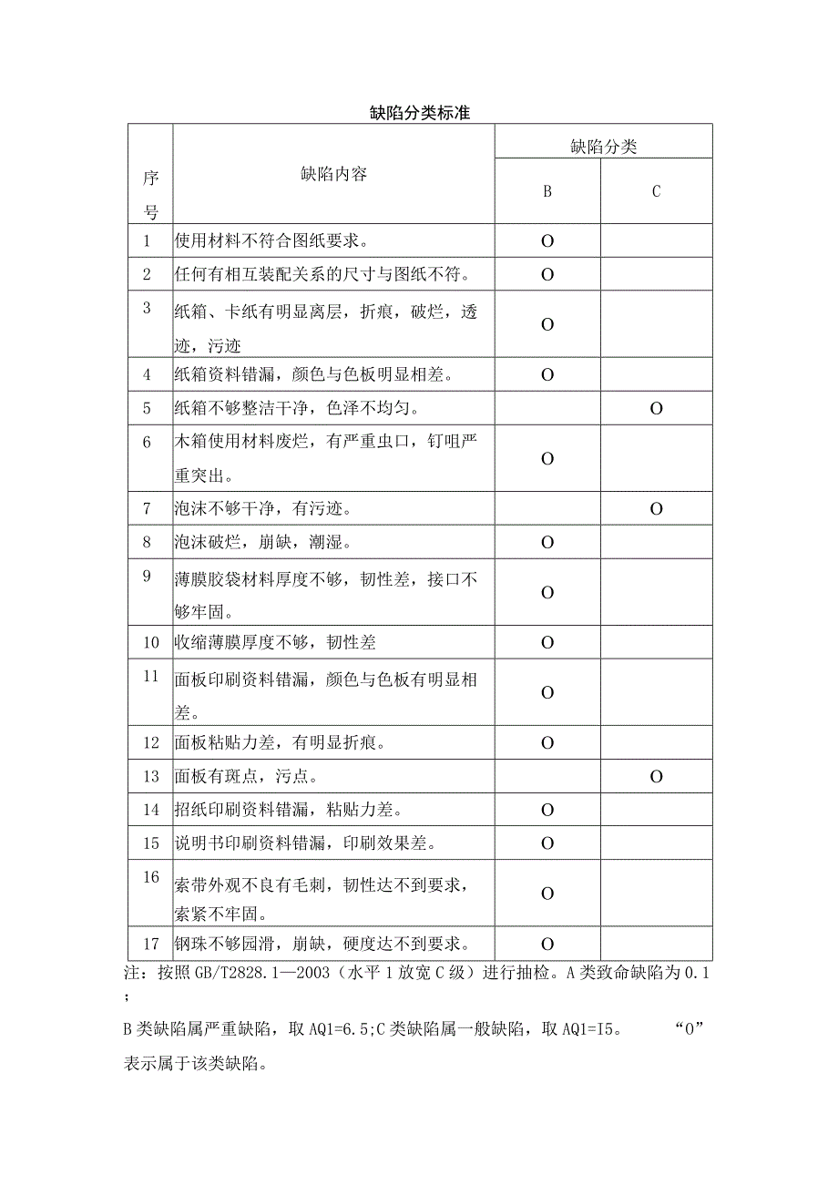 包装物料面板招纸说明书索带钢珠检验标准.docx_第3页